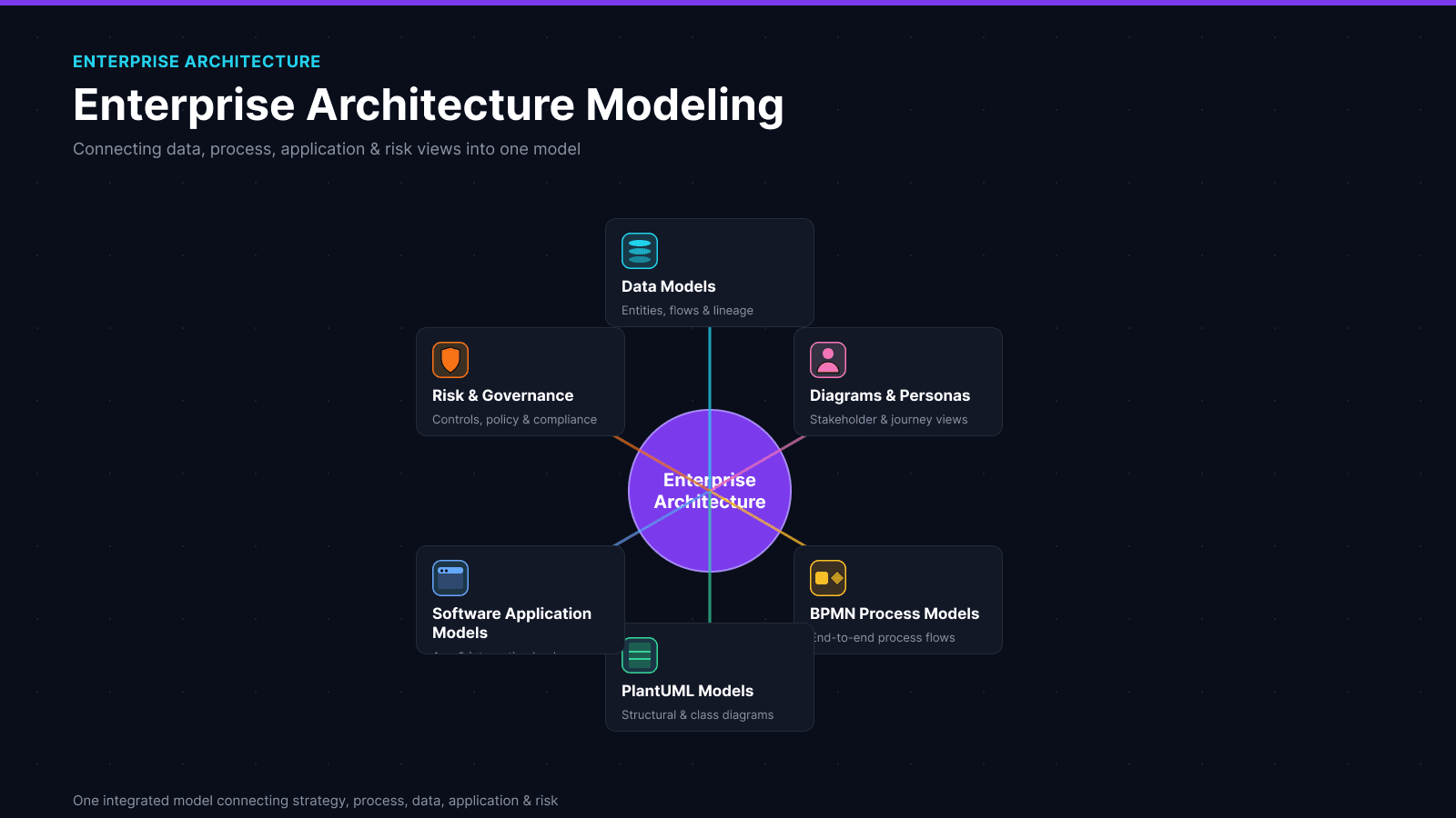 Enterprise Architecture Modeling Project thumbnail