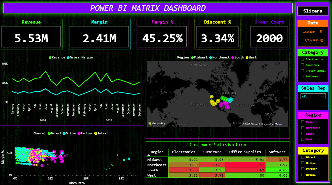 Matrix Power BI Dashboard thumbnail