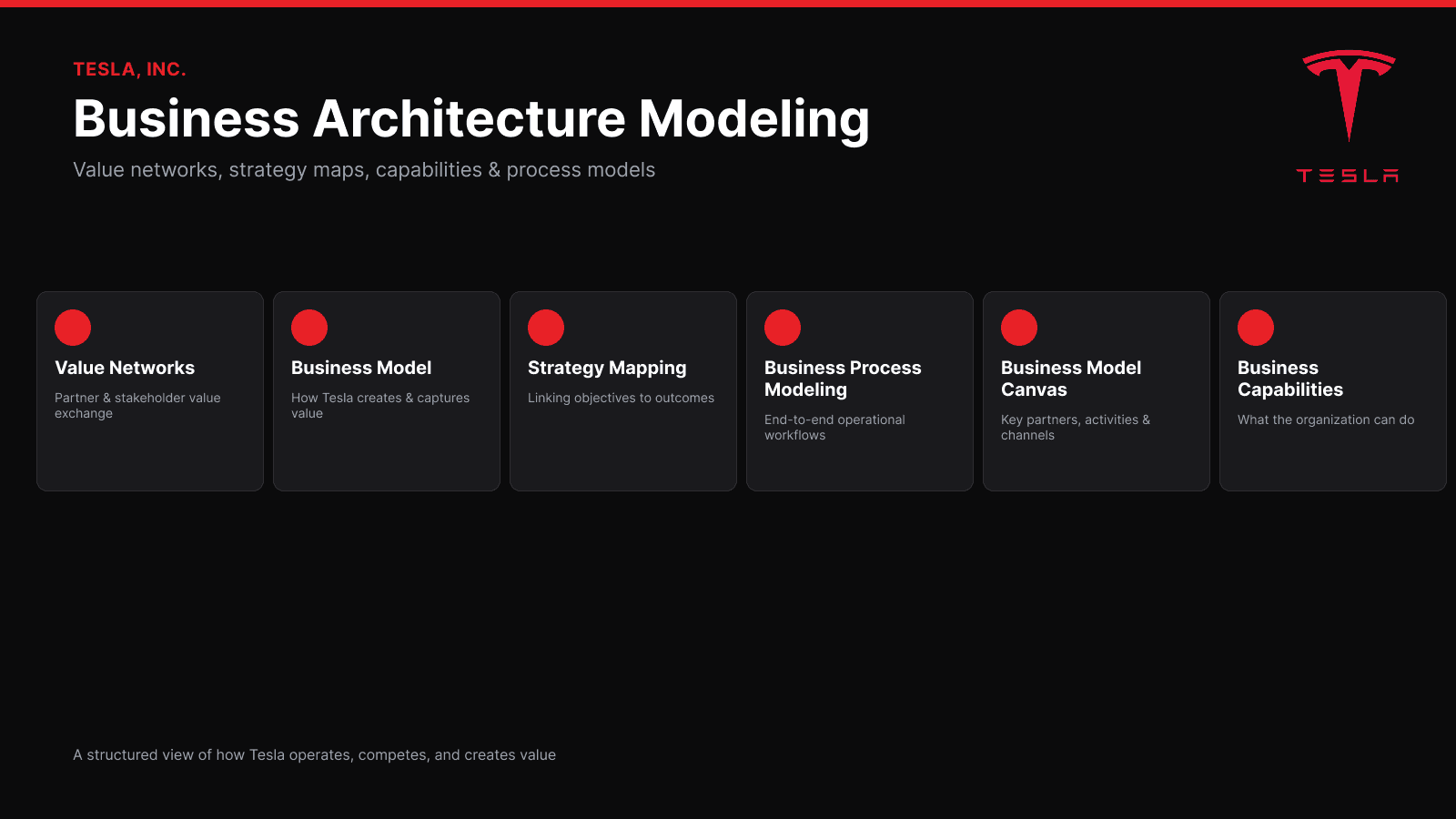 Business Architecture Modeling Project: Tesla thumbnail